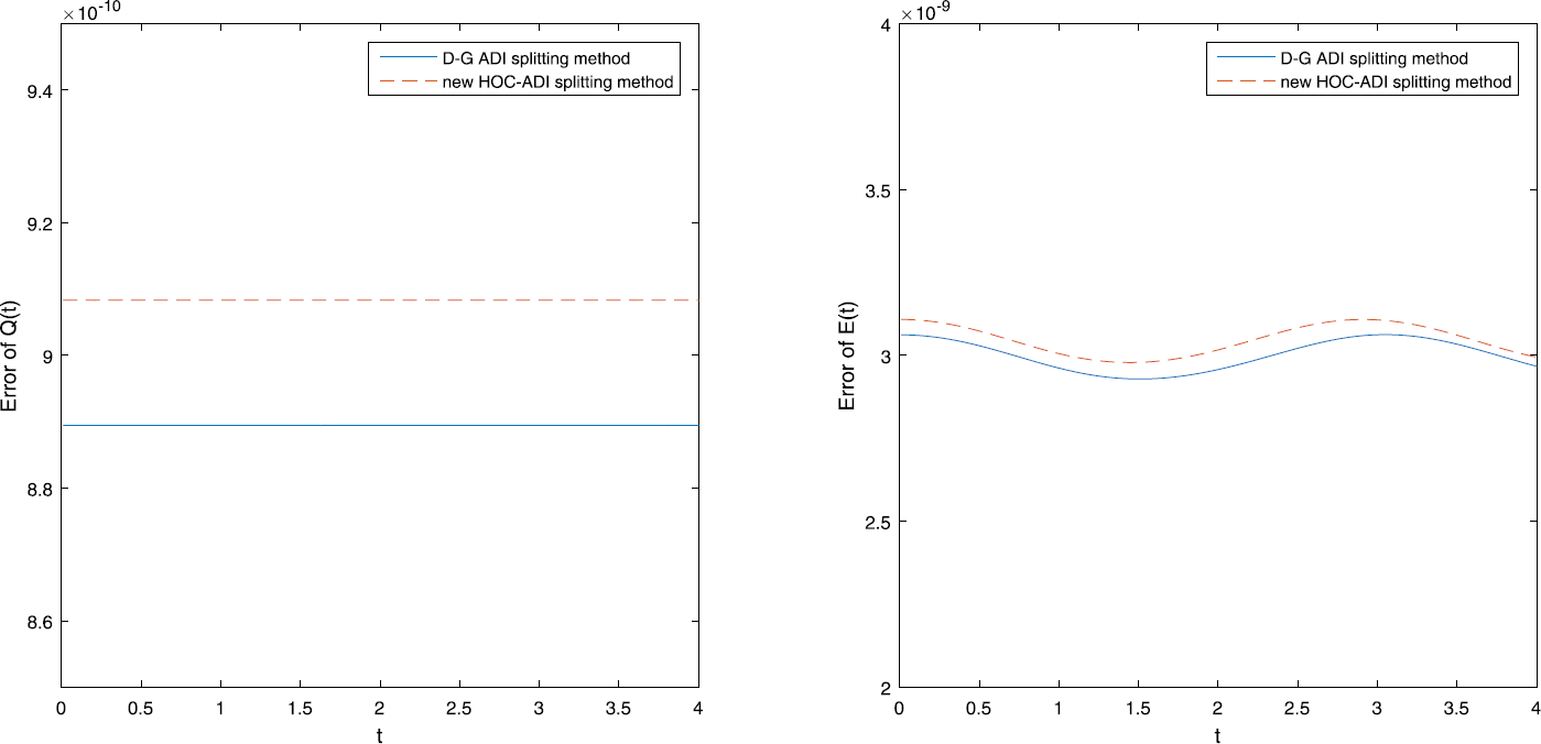 Figure 6