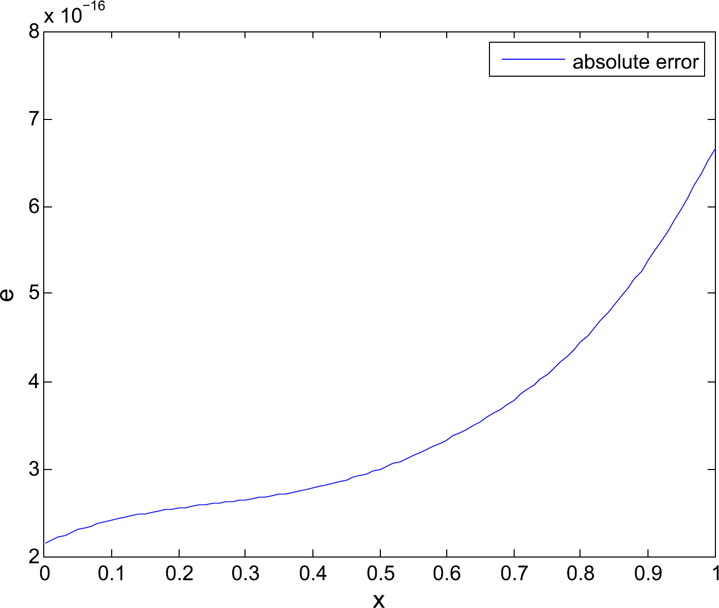 Figure 10