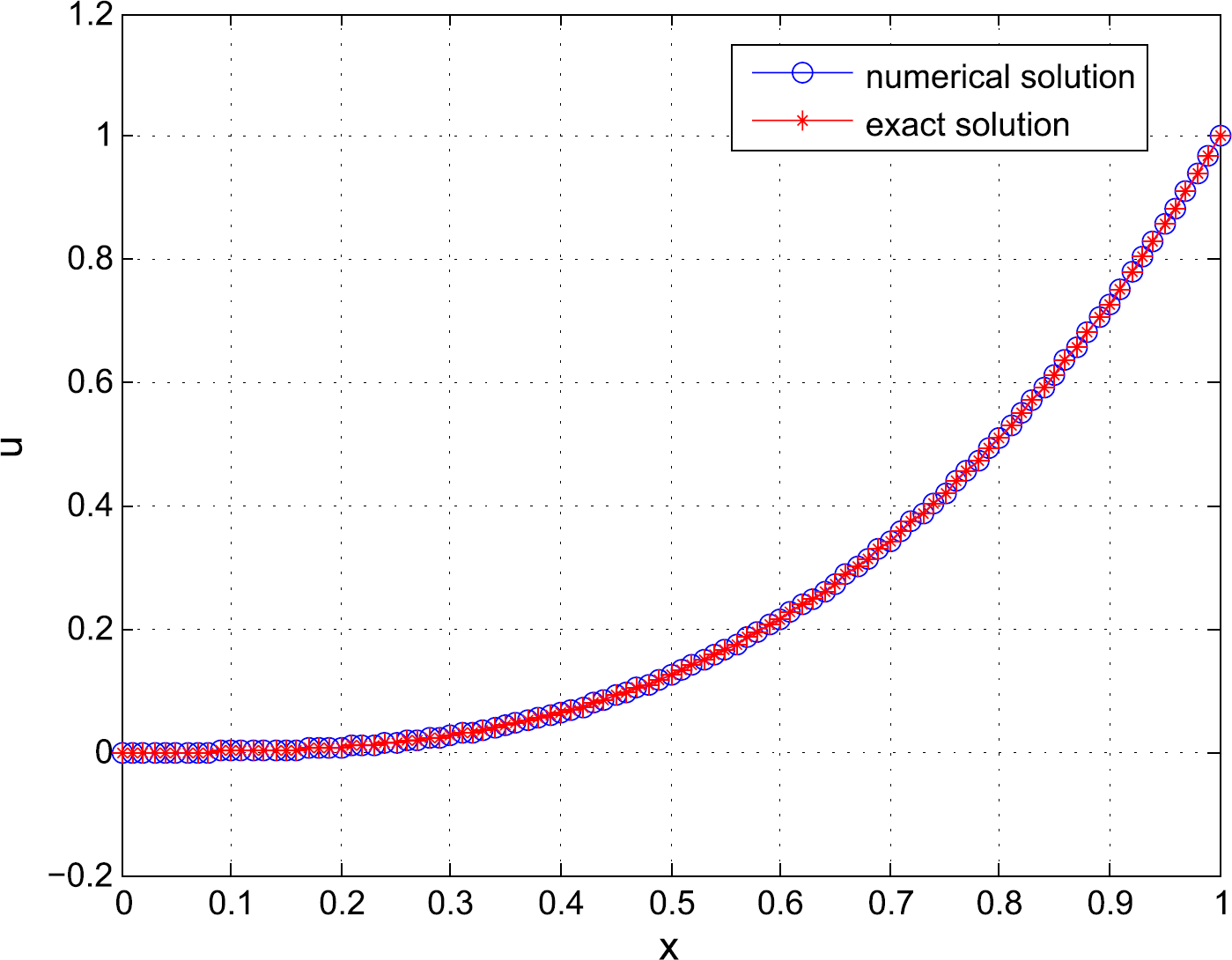 Figure 12