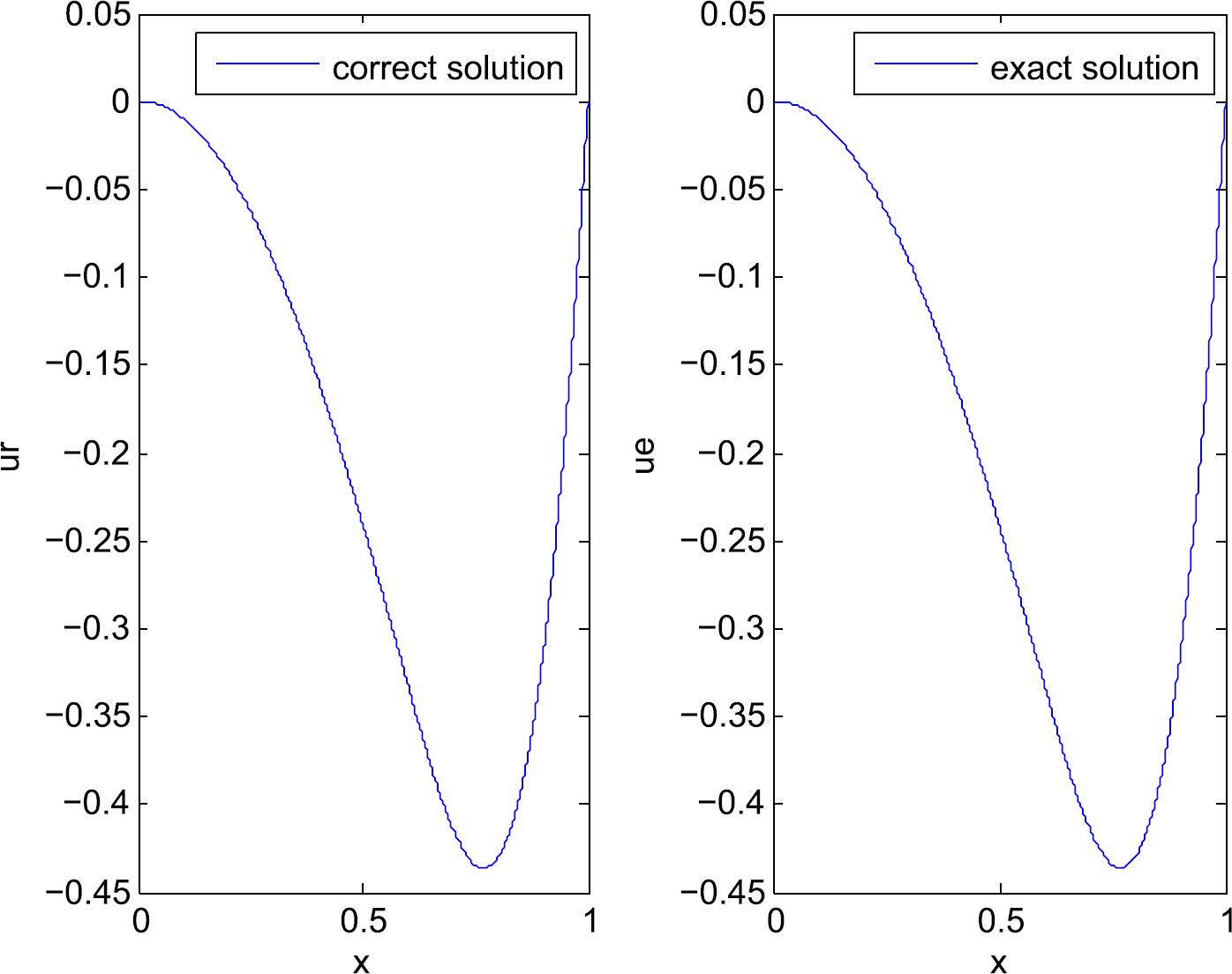 Figure 7