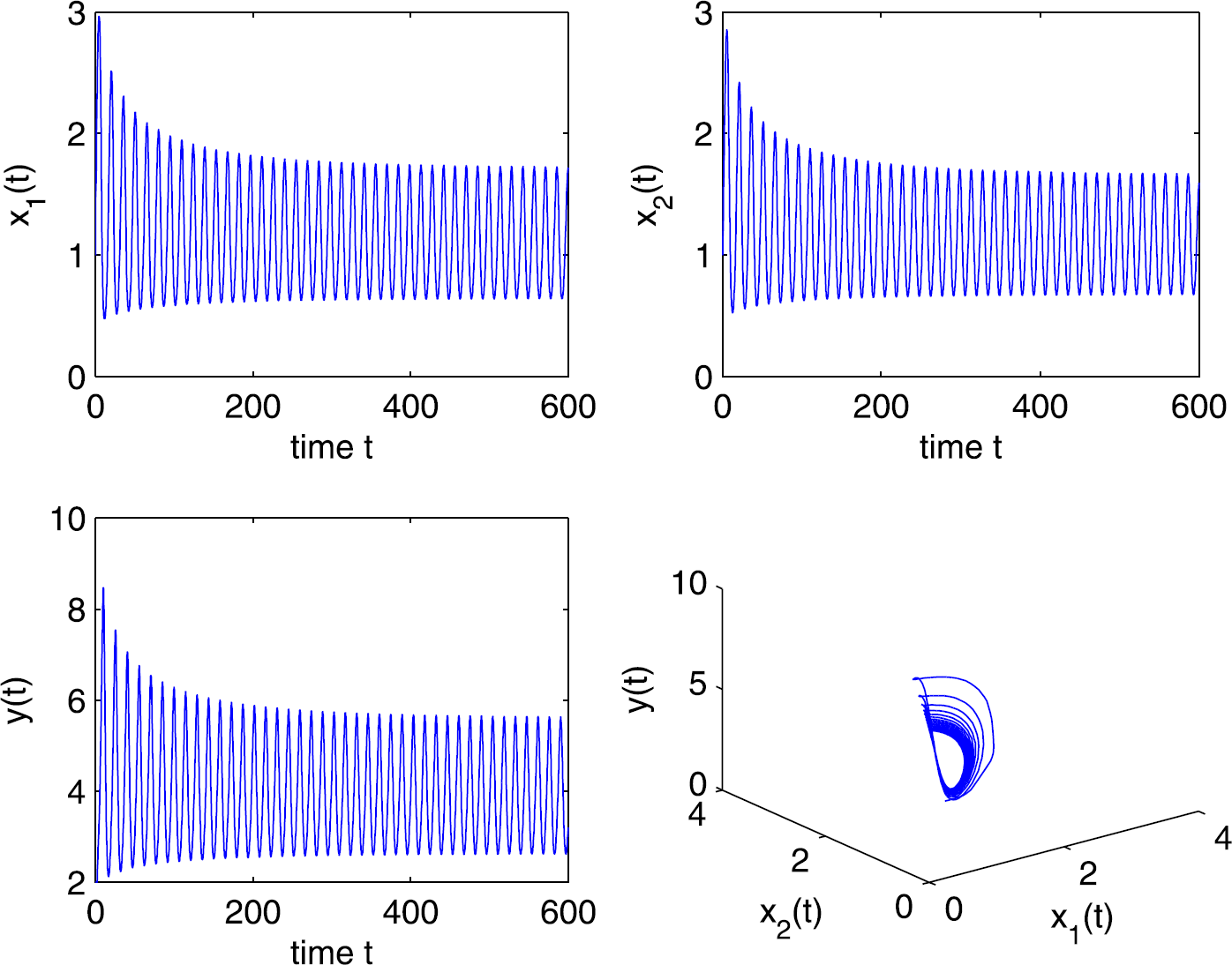 Figure 2