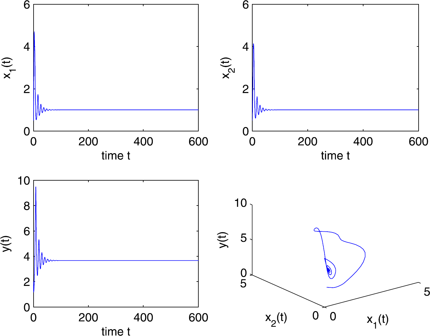 Figure 3