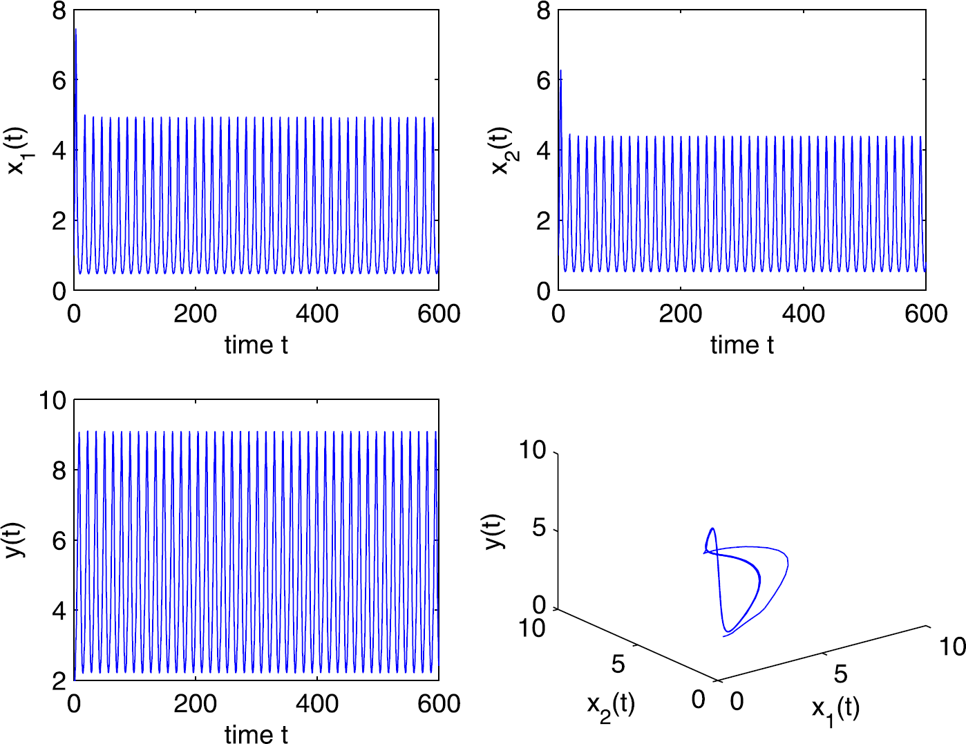 Figure 4