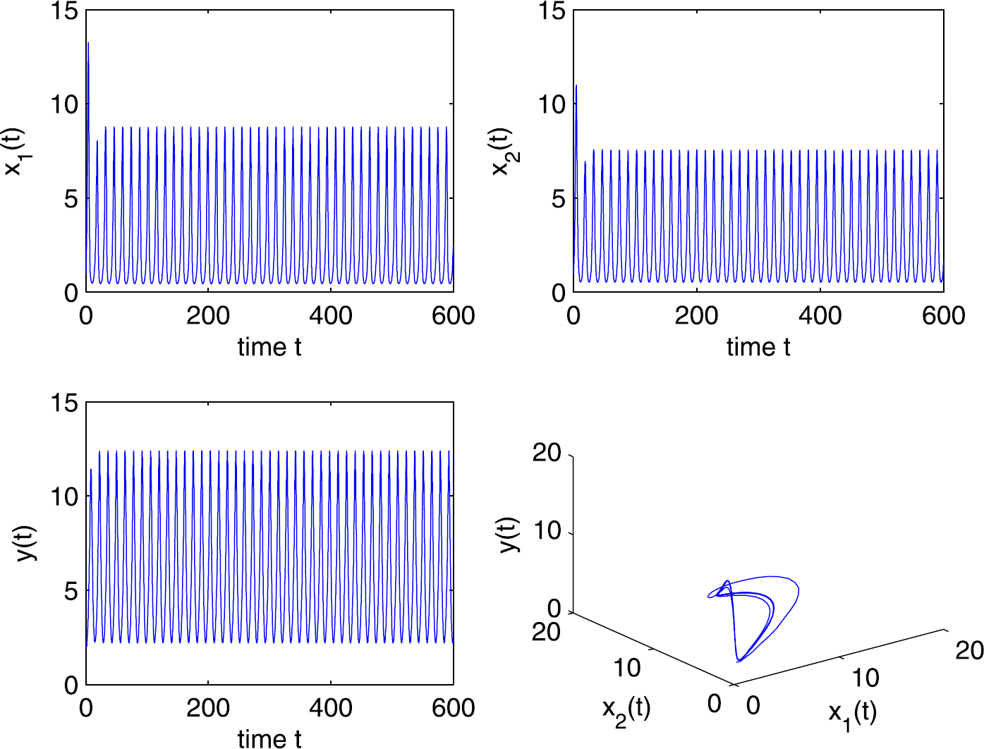 Figure 6