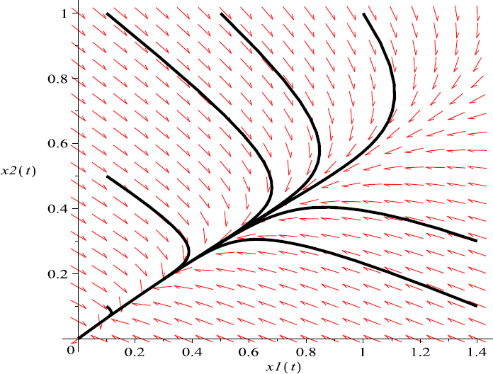 Figure 7