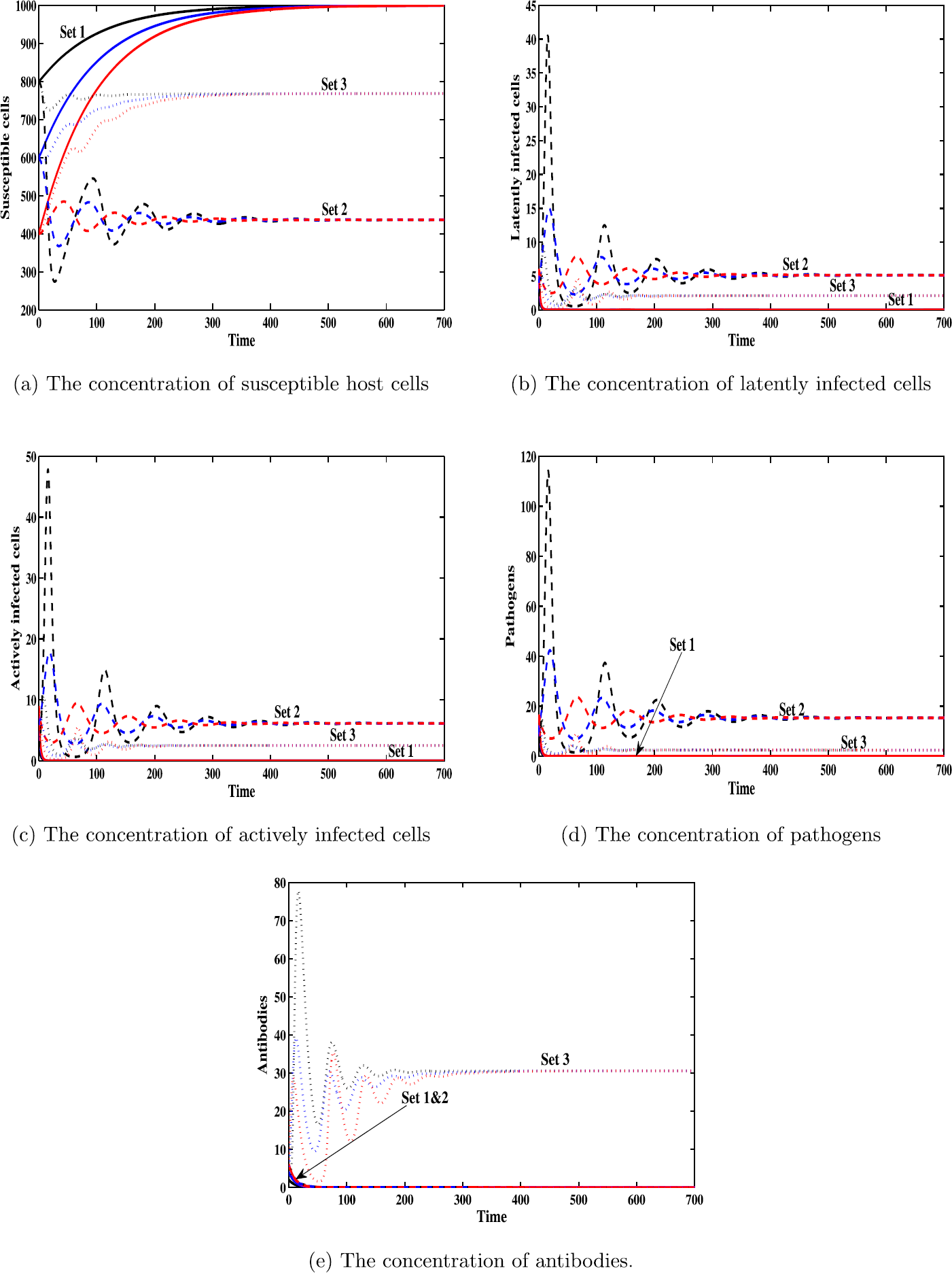 Figure 1