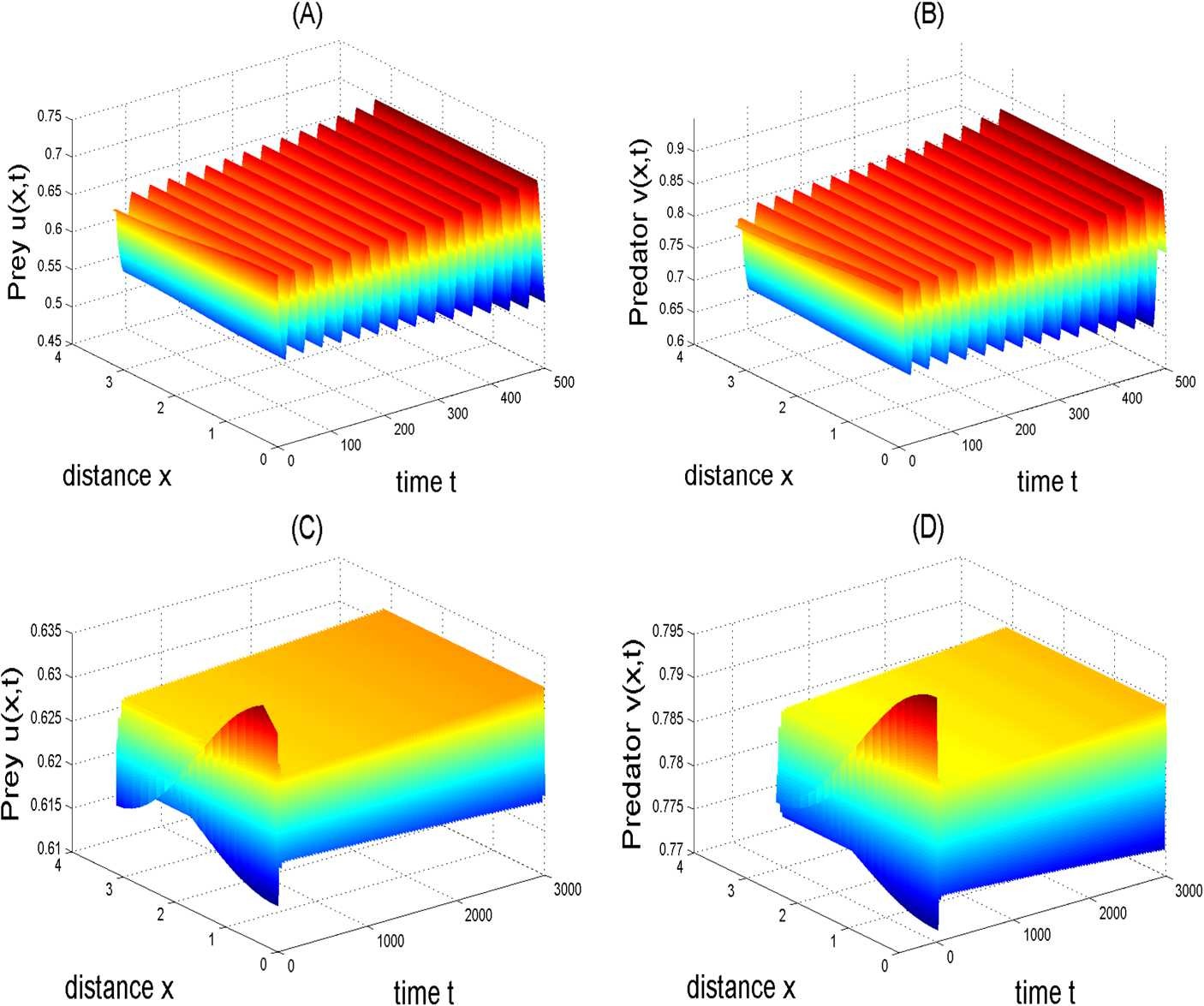 Figure 2