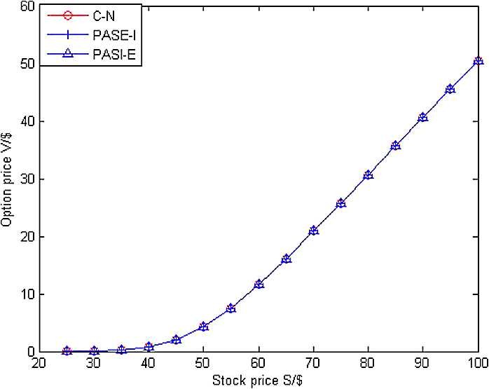 Figure 5