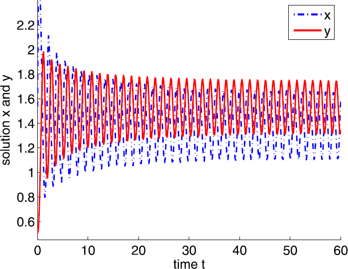 Figure 11