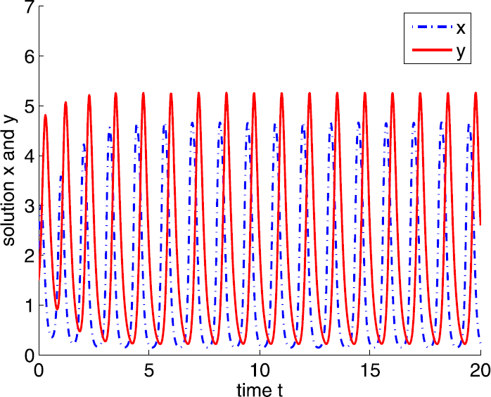 Figure 6