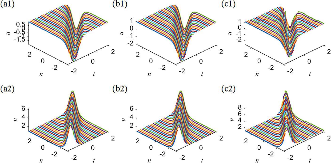 Figure 13