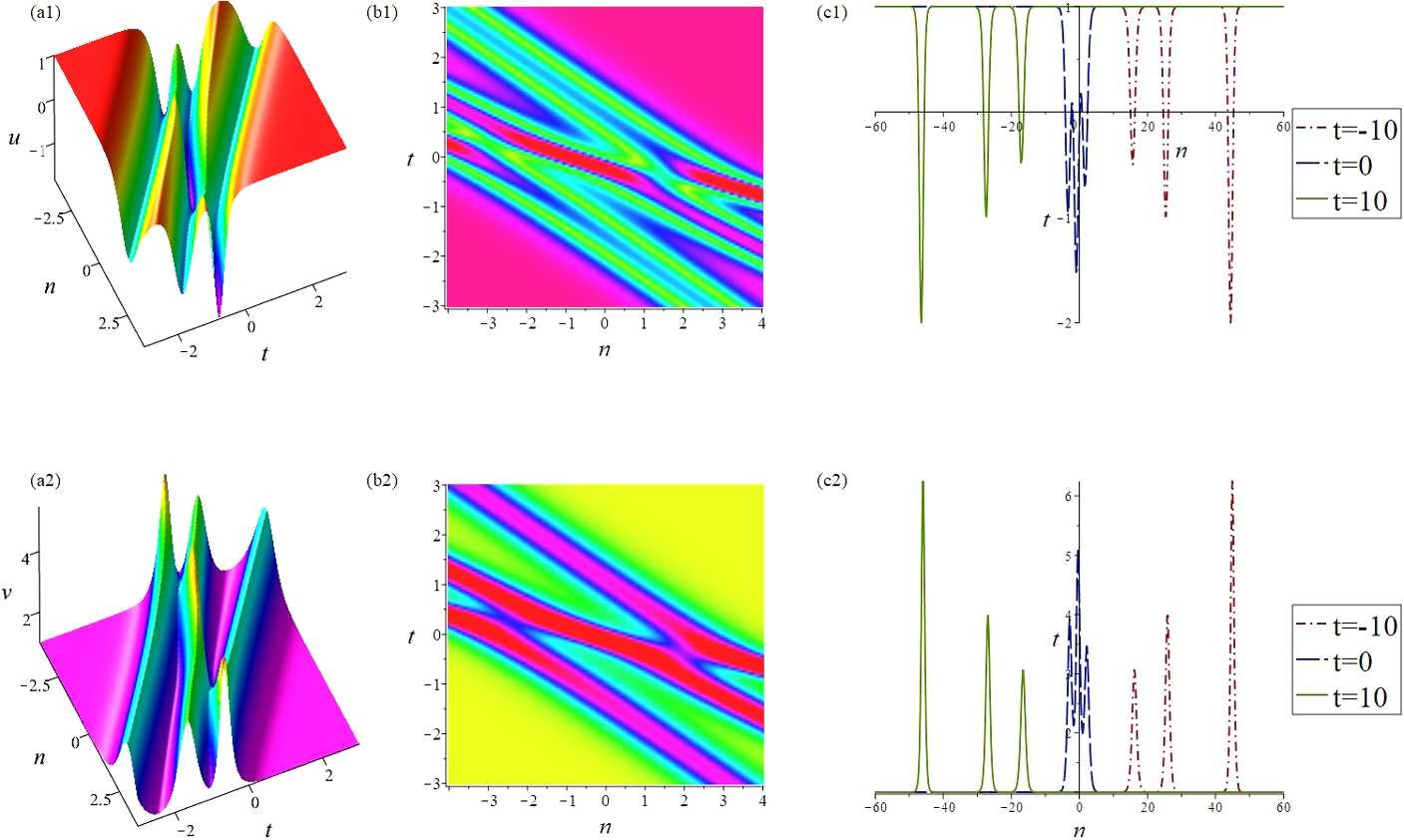 Figure 4