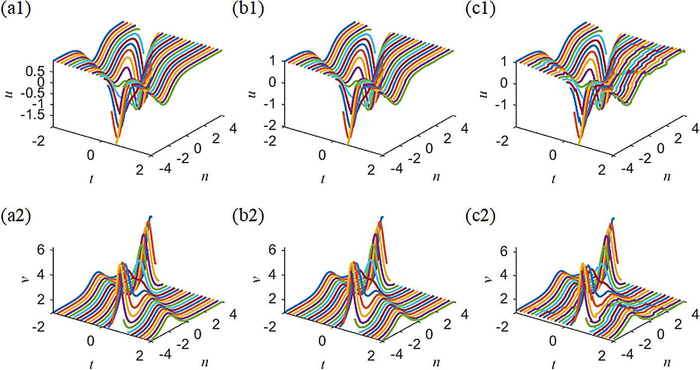 Figure 6