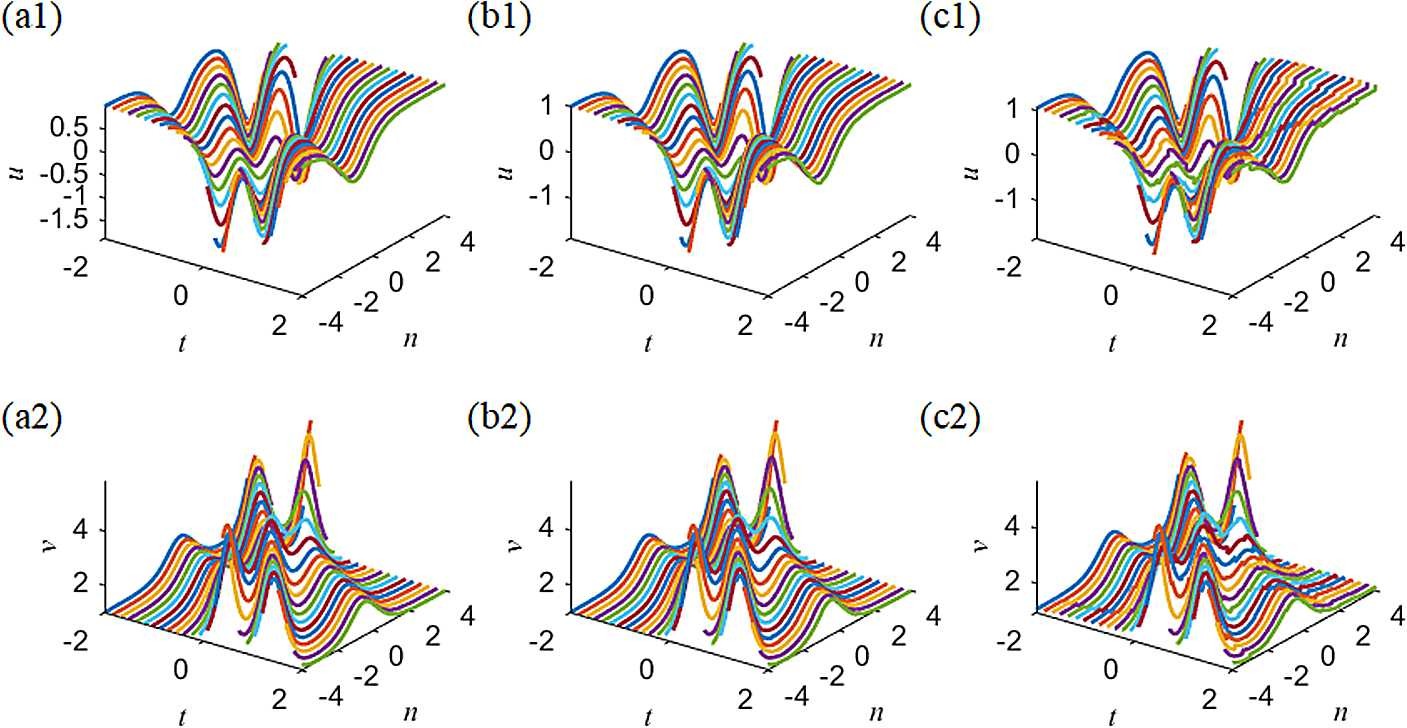 Figure 7