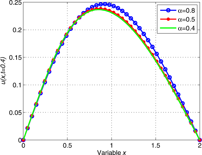 Figure 2