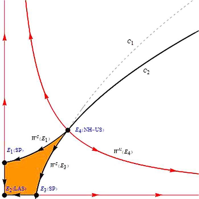 Figure 4