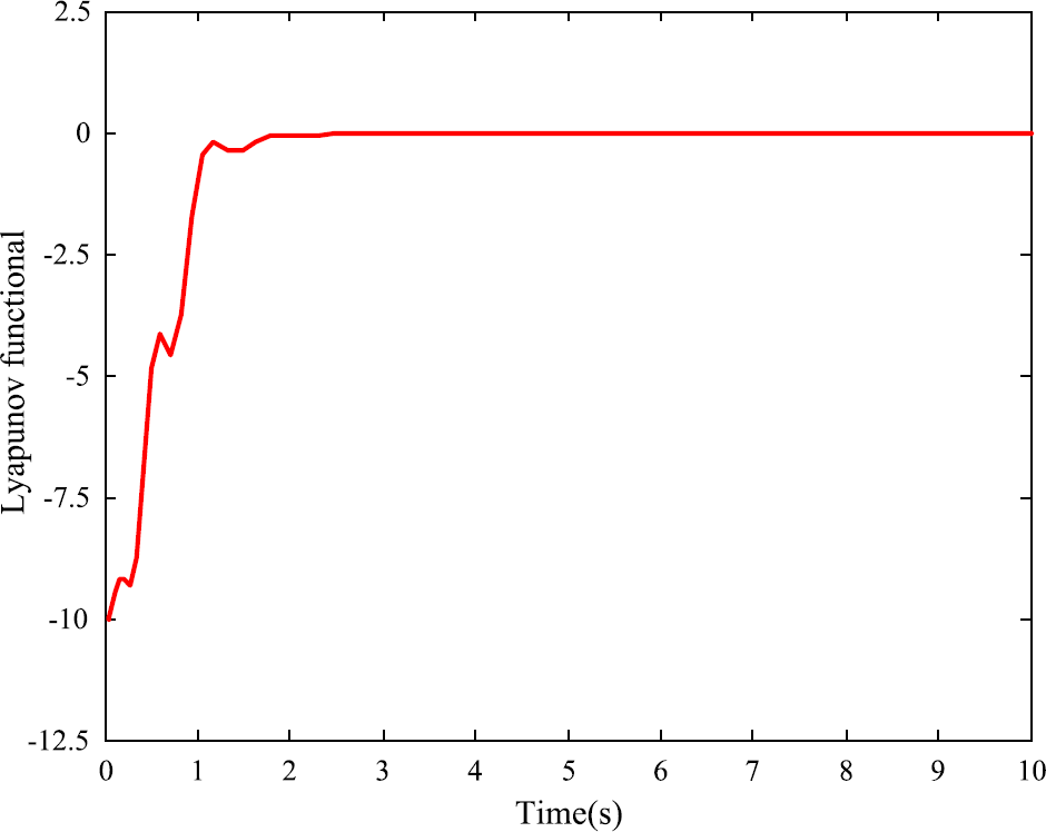 Figure 10