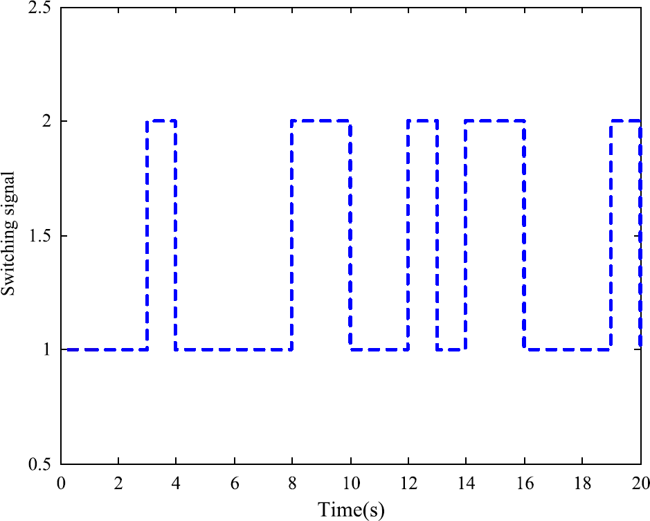 Figure 11