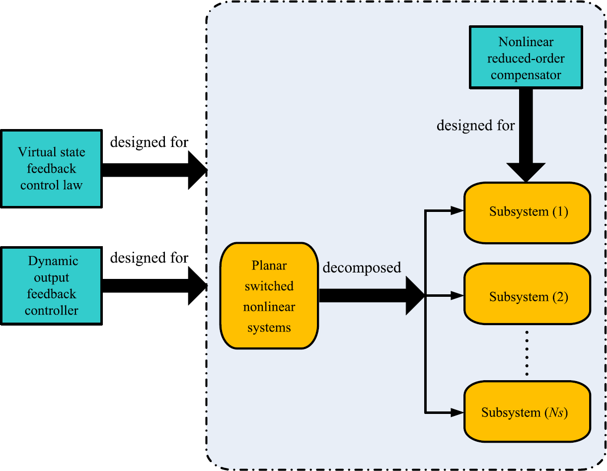 Figure 1