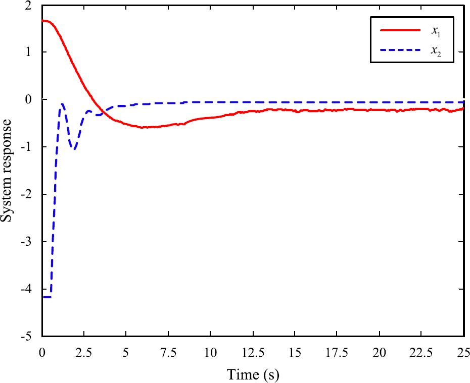 Figure 2