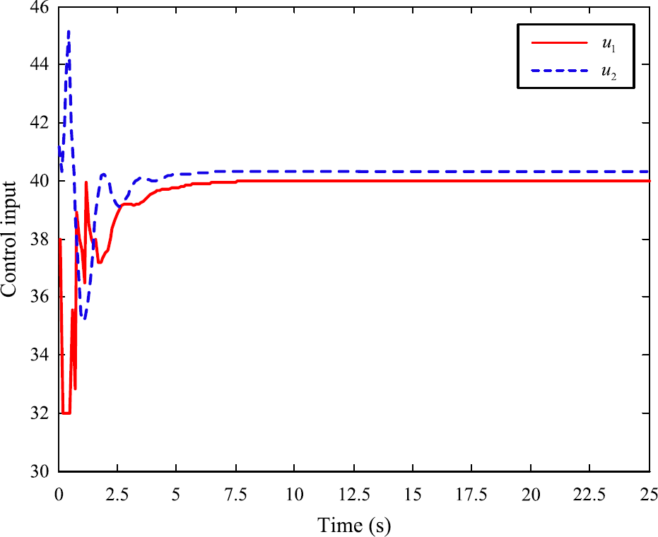 Figure 3