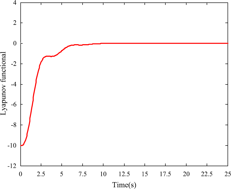 Figure 5