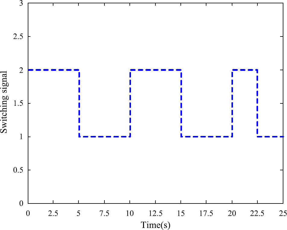 Figure 6