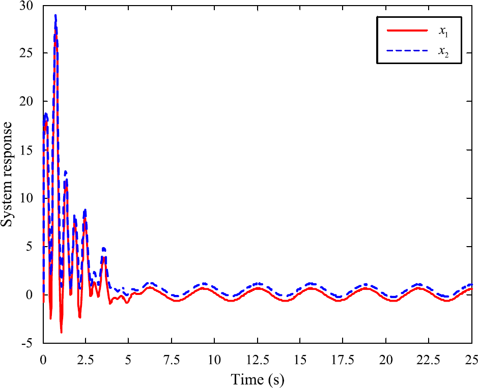 Figure 7