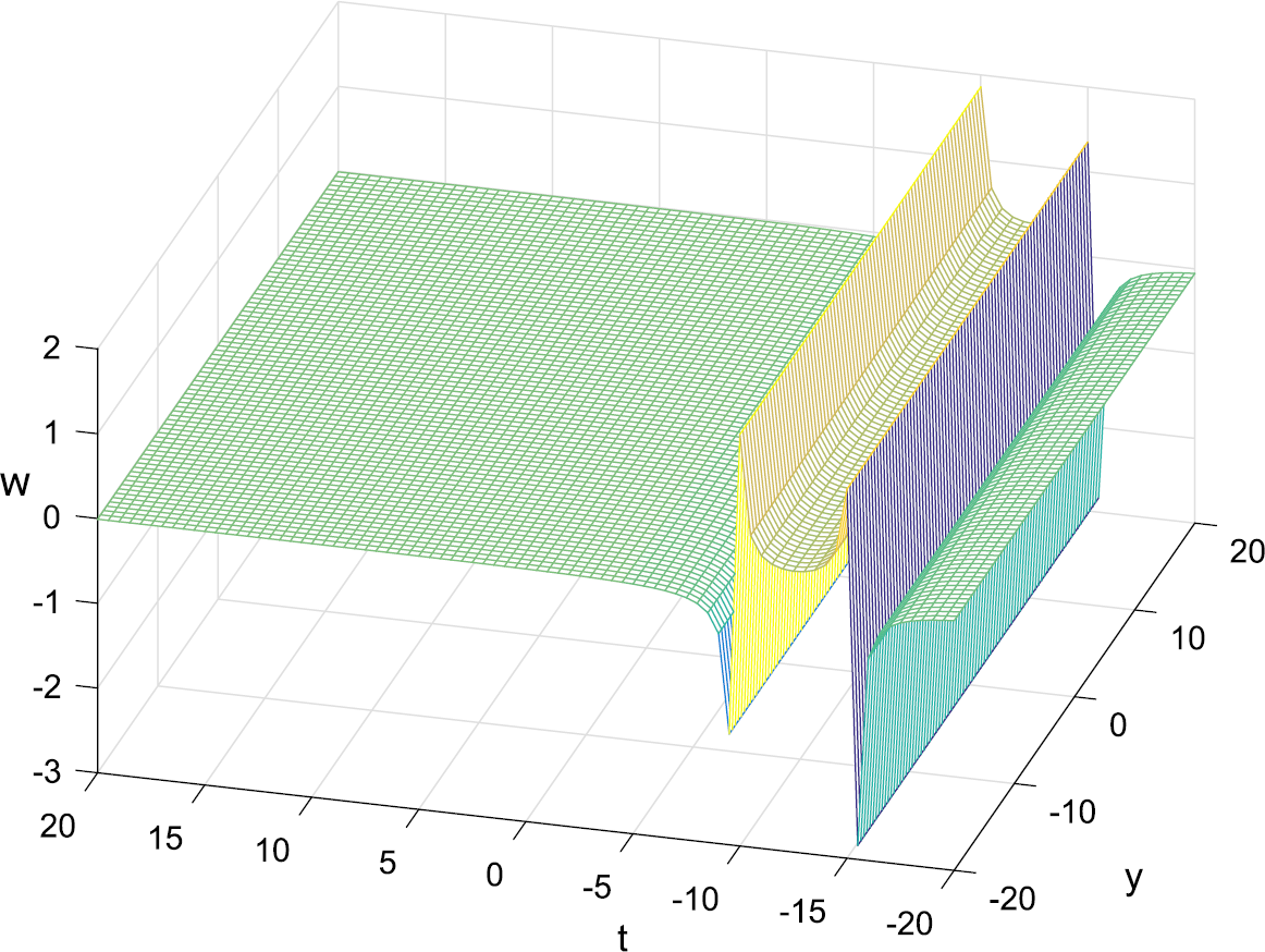 Figure 3