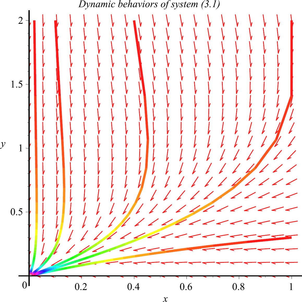 Figure 1