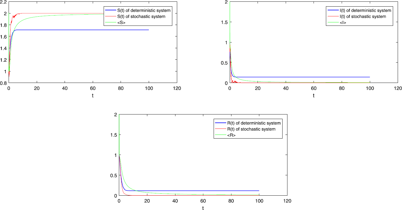 Figure 5