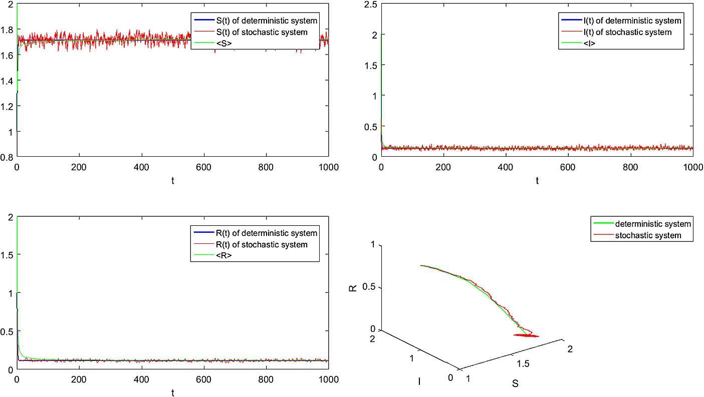 Figure 6