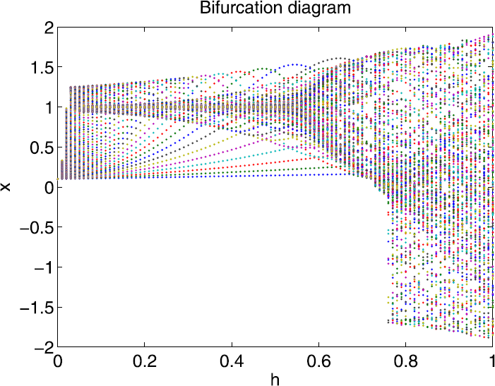 Figure 4