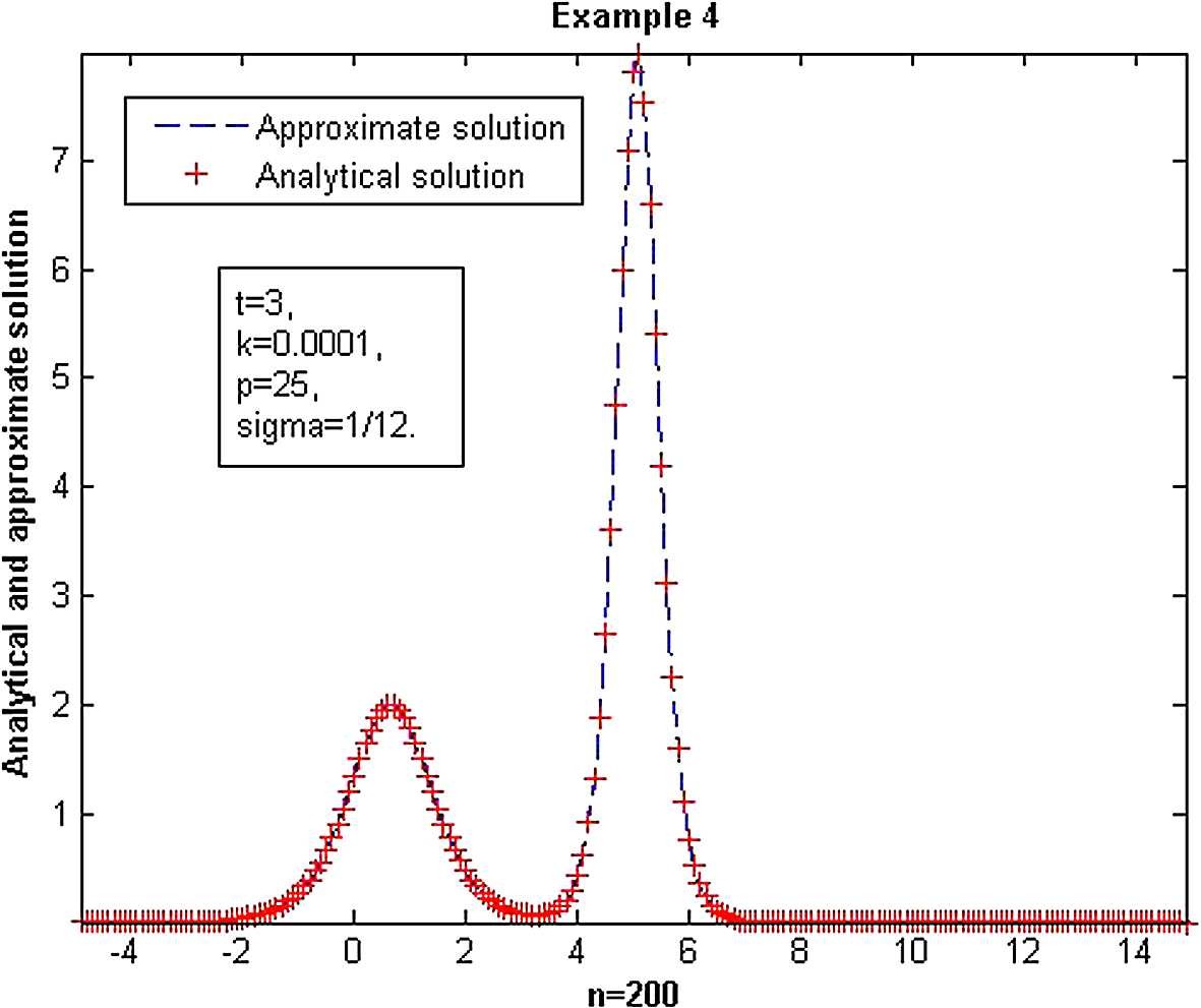 Figure 4