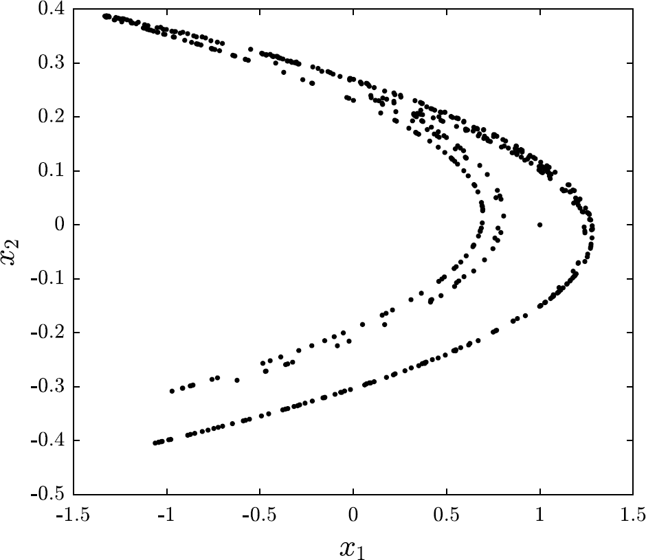 Figure 1