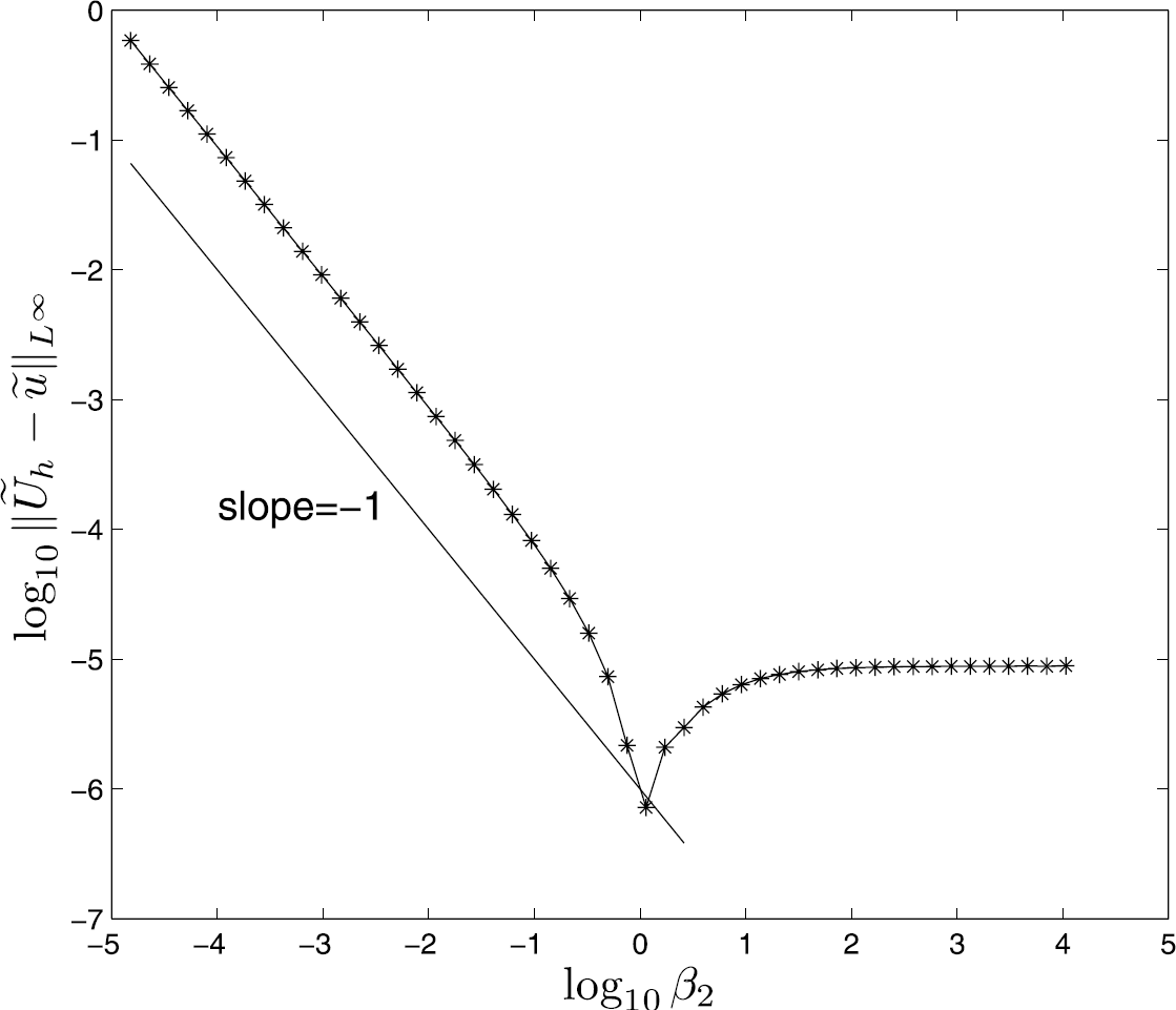 Figure 5