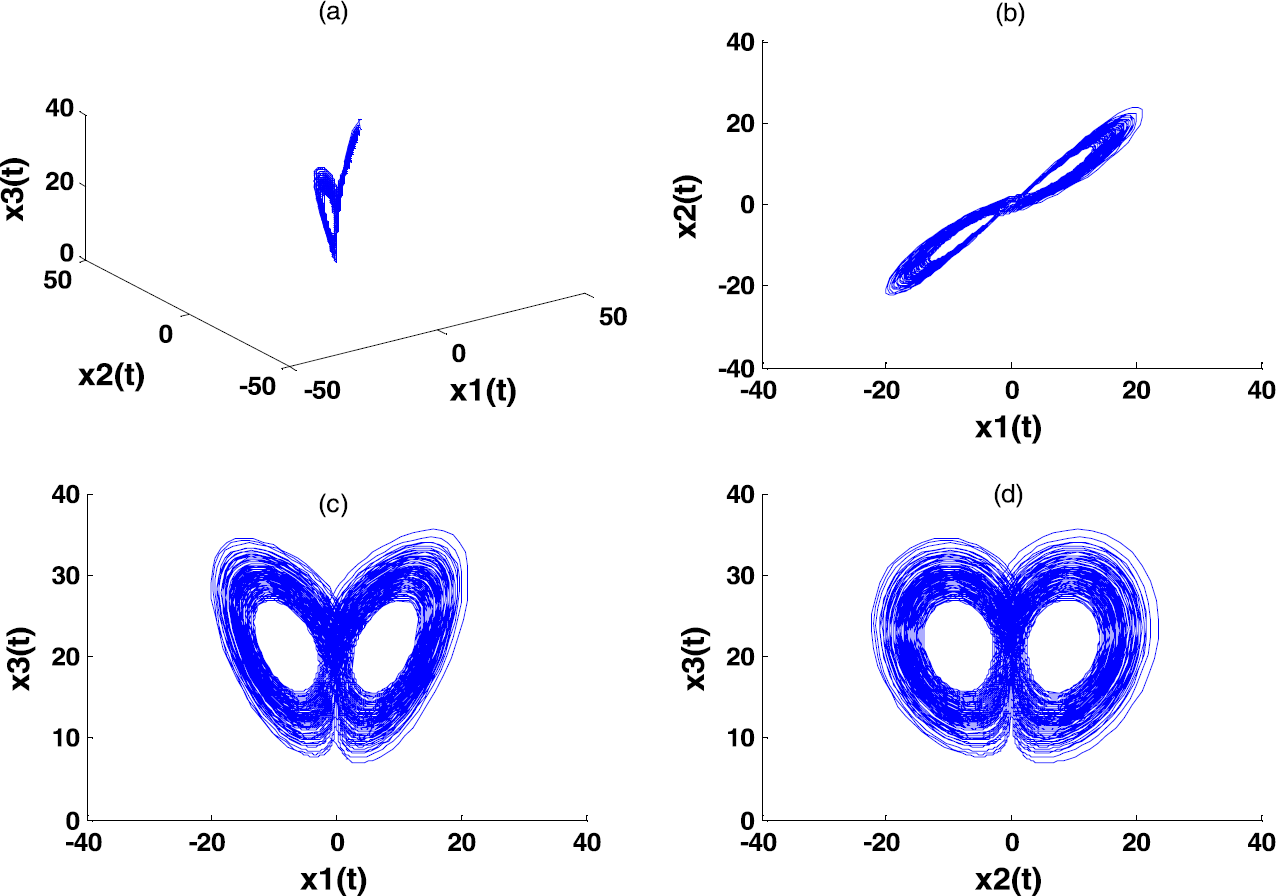 Figure 1