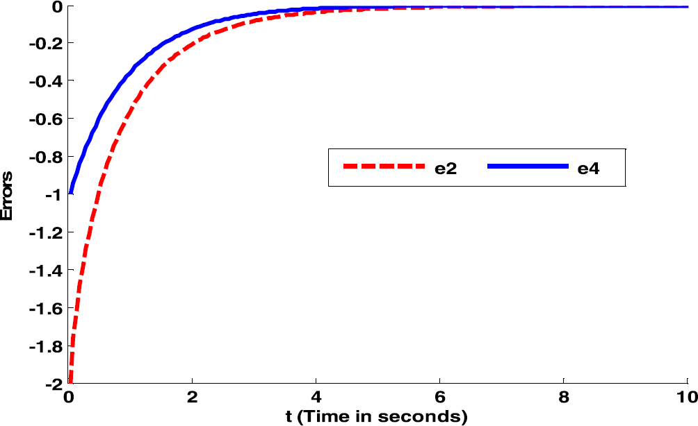 Figure 4