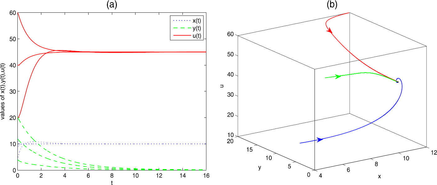 Figure 3