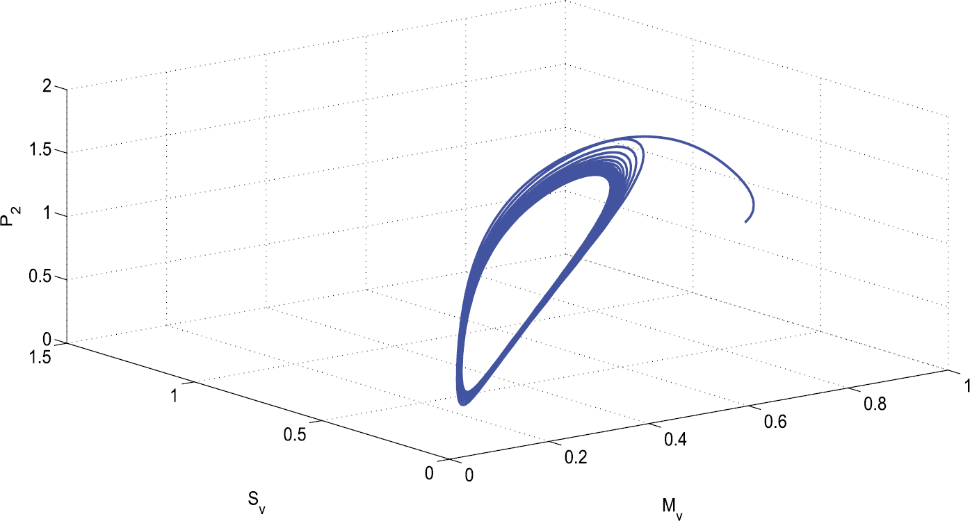 Figure 3