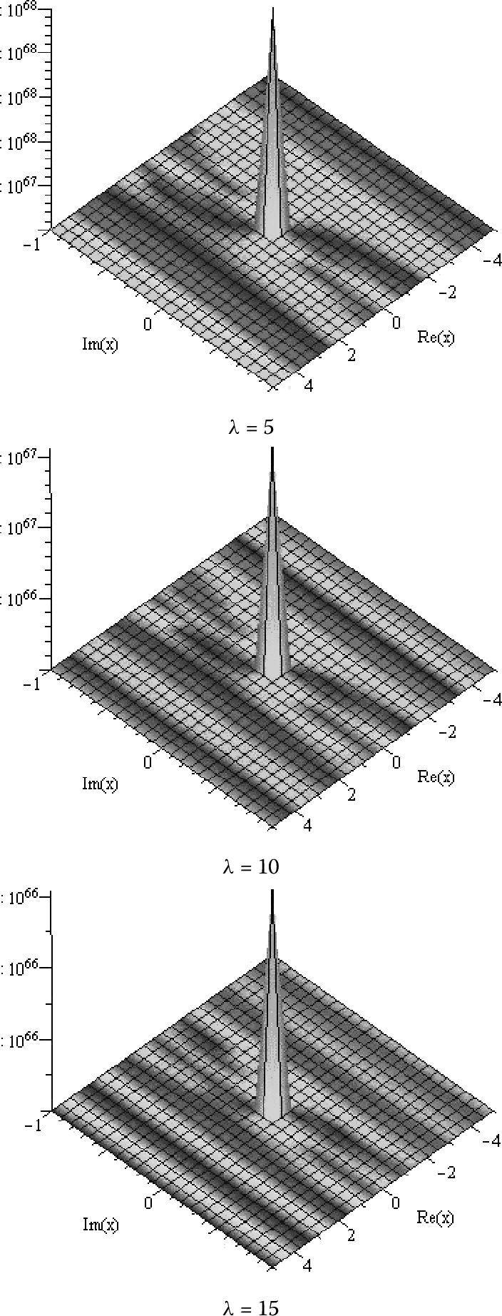 Figure 4