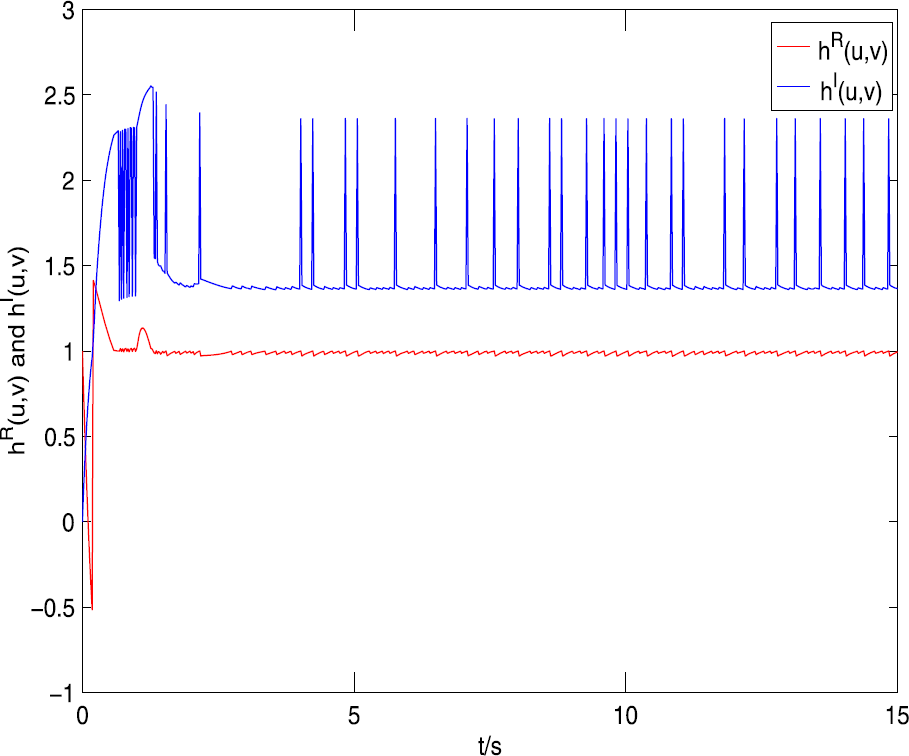 Figure 1