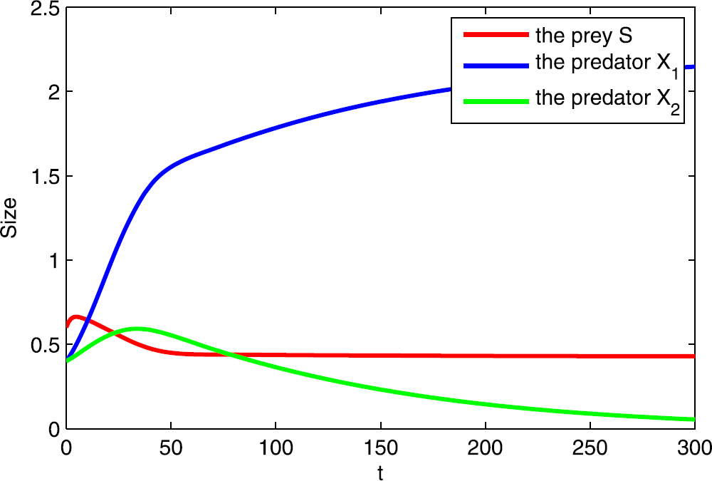 Figure 1