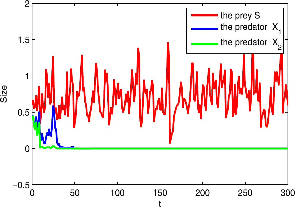 Figure 2