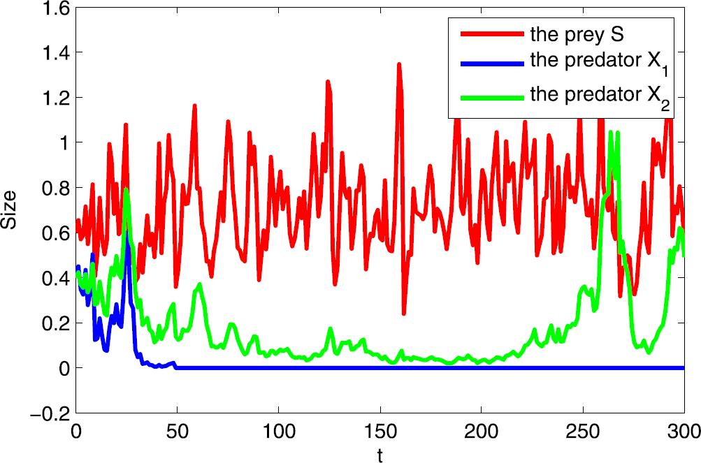 Figure 4