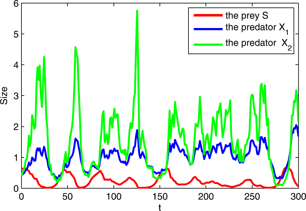 Figure 6