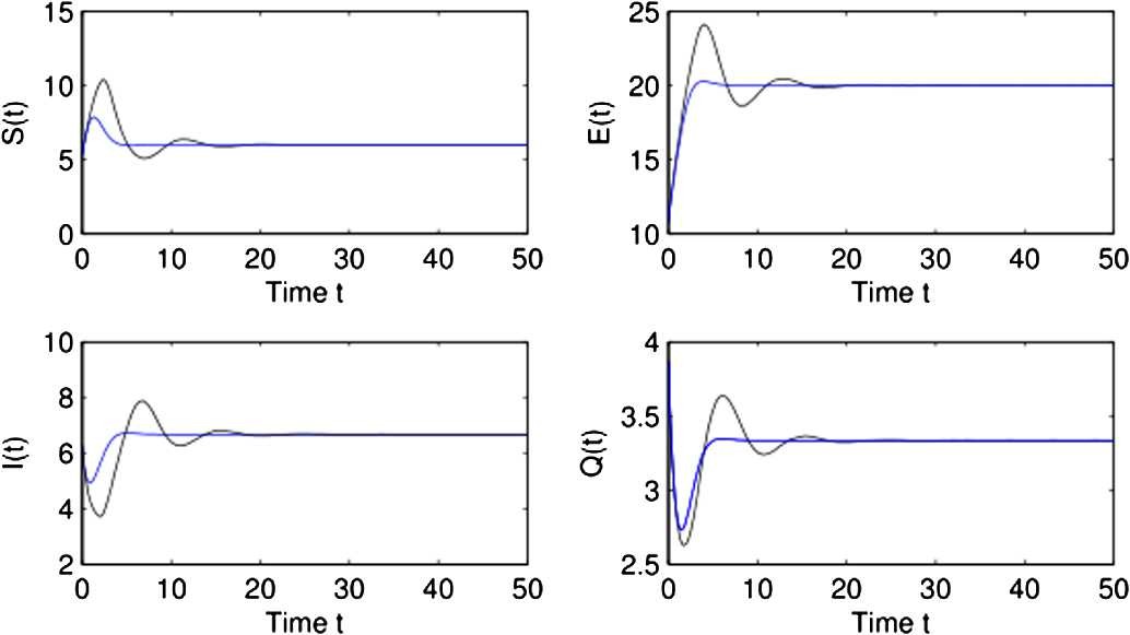 Figure 4