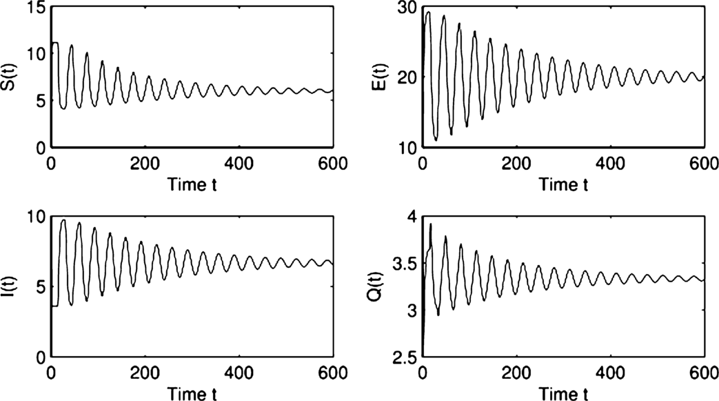 Figure 6