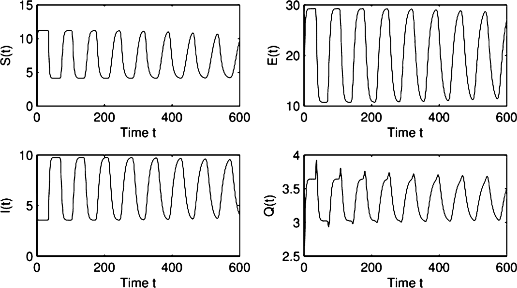 Figure 7