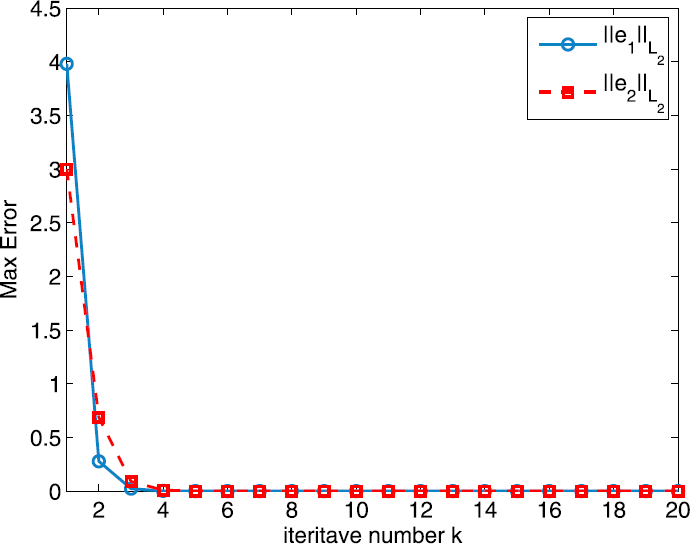 Figure 10